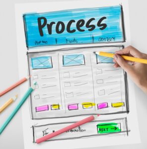 What is Process Documentation?